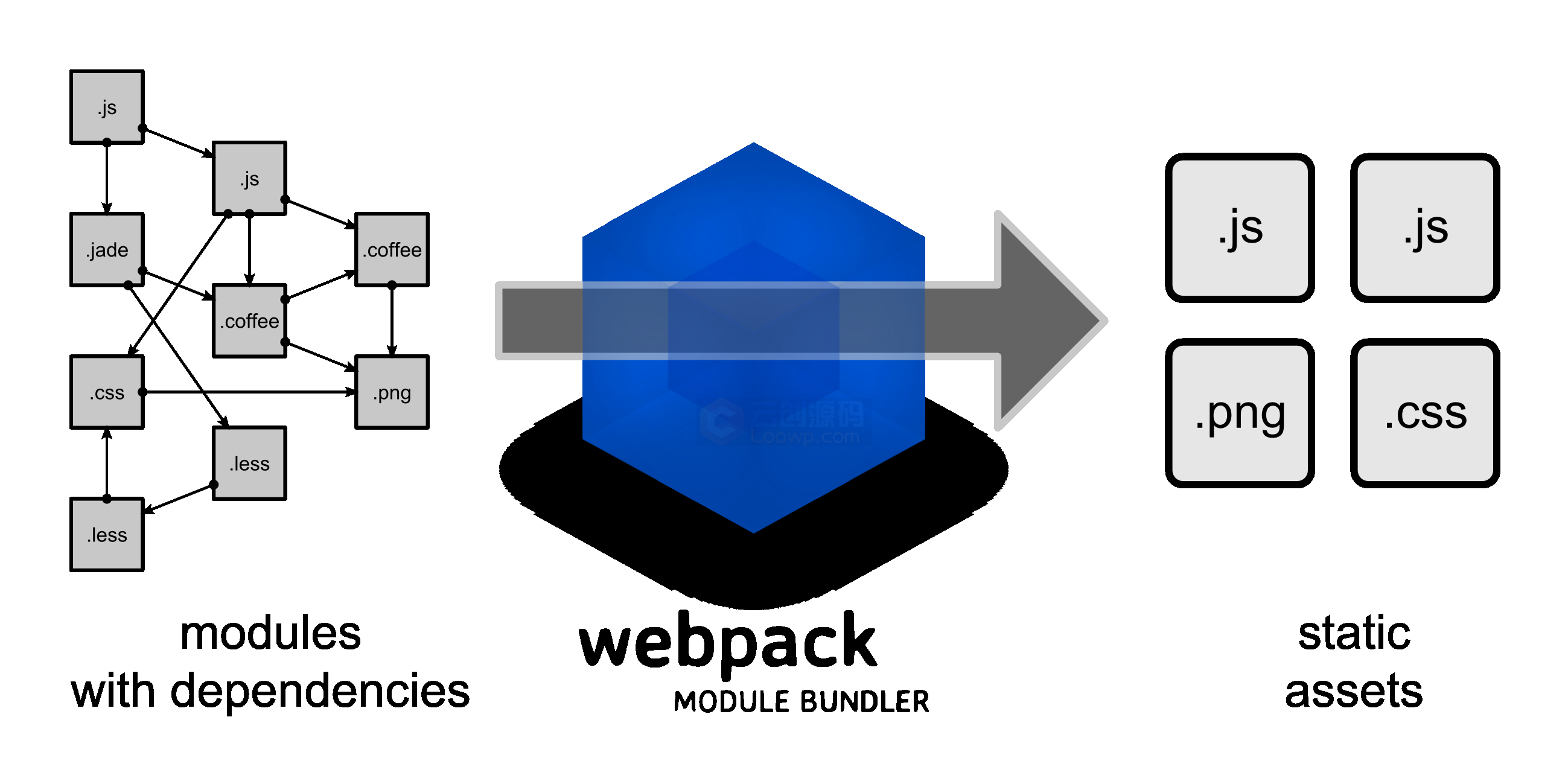 从基础到实战手把手带你掌握新版webpack4视频教程 -1