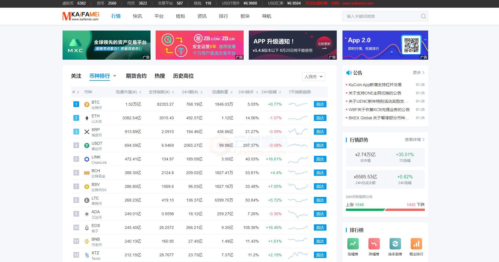 【区块链门户】最新仿《非小号》区块链数字货币行业大数据门户资讯站新版源码 帝国cms+wap手机站 -1