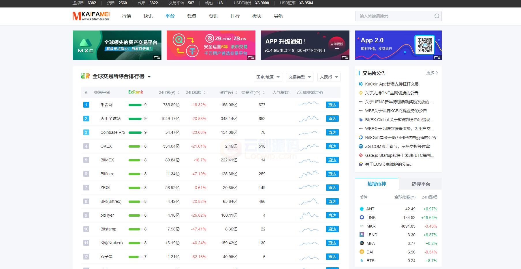 【区块链门户】最新仿《非小号》区块链数字货币行业大数据门户资讯站新版源码 帝国cms+wap手机站 -3