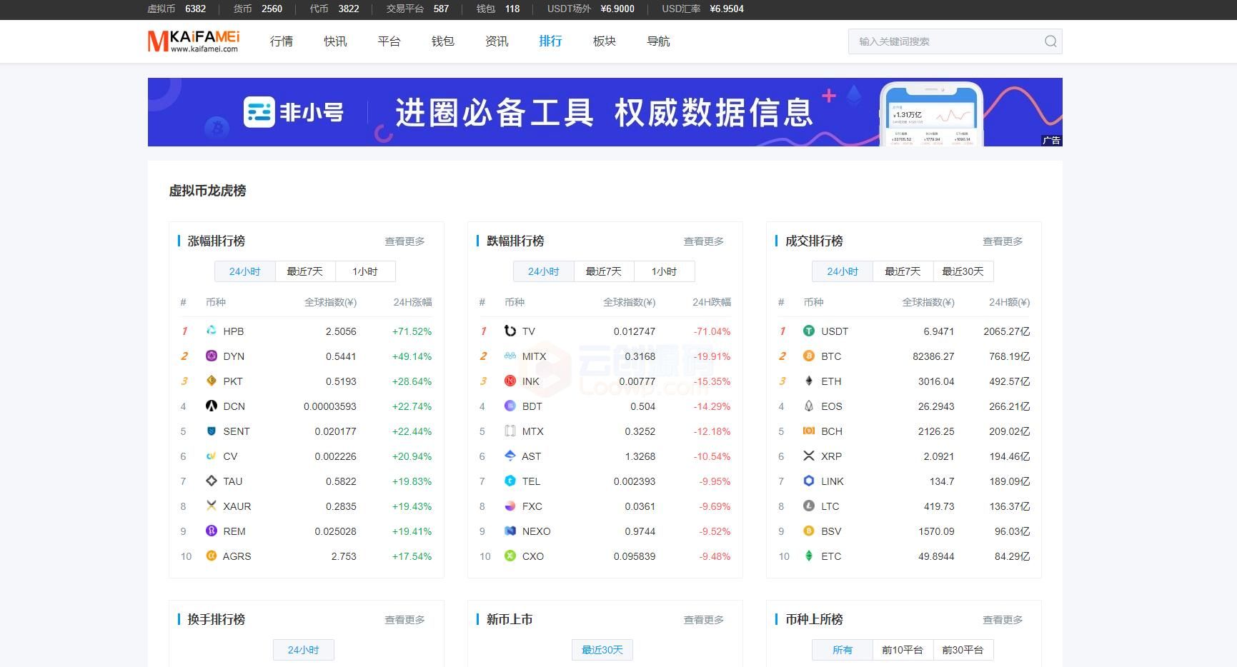 【区块链门户】最新仿《非小号》区块链数字货币行业大数据门户资讯站新版源码 帝国cms+wap手机站 -6