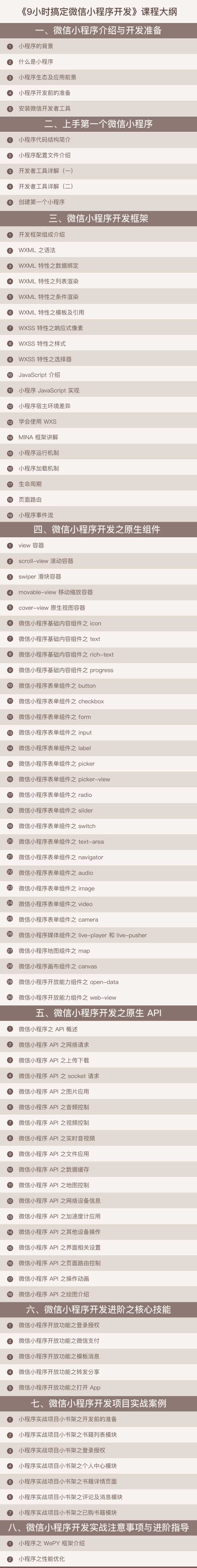 6小时搞定微信小程序开发视频教程 -1