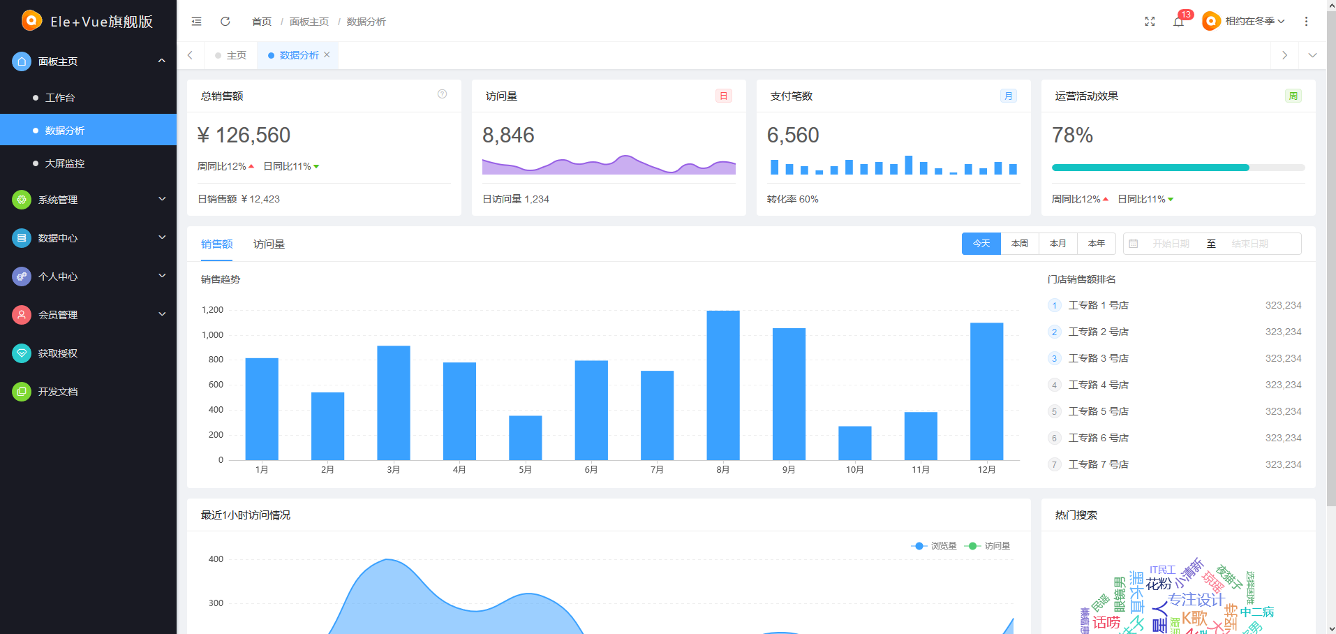 EleWeb v1.5.0 旗舰版发布，优化模块详情信息，采用 API 方式 -1