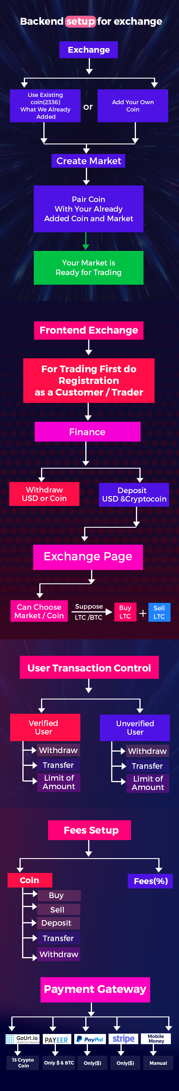 【looBox v5.8】CryptoCurrency加密HB买卖和虚拟HB交易系统PHP源码 -1