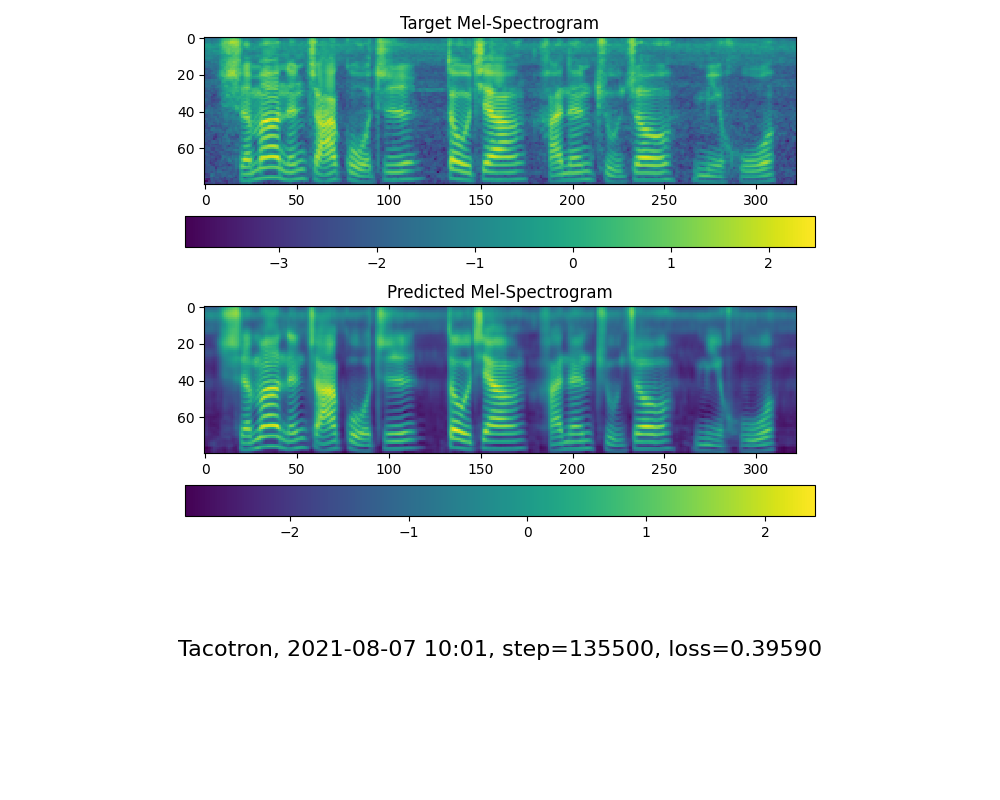 基于机器学习的开源AI语音合成Python源码 5秒钟克隆你的声音 -2