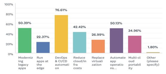 5步实现规模化的Kubernetes CI/CD 流水线 -1