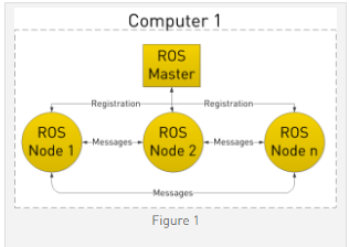 机器人操作系统ROS简介 -1