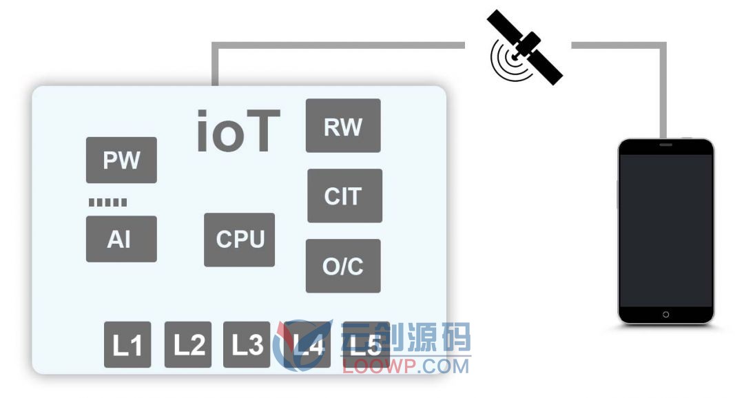 【SmartHome 3.0】智慧家庭ioT & BT物联网系统Android应用APP+硬件PCB电路图ESP工程 -1