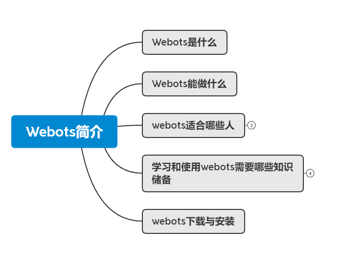 机器人仿真Webots是什么？Webots简介教程 -1